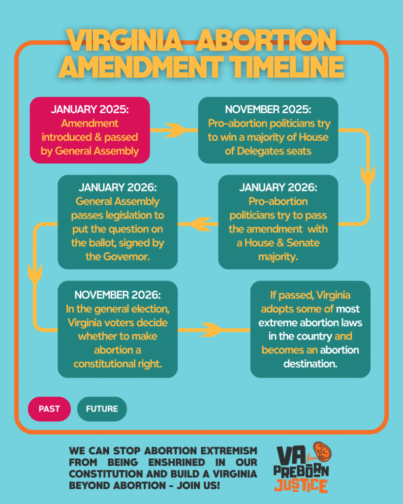 VA Amendment Schedule &breakdown